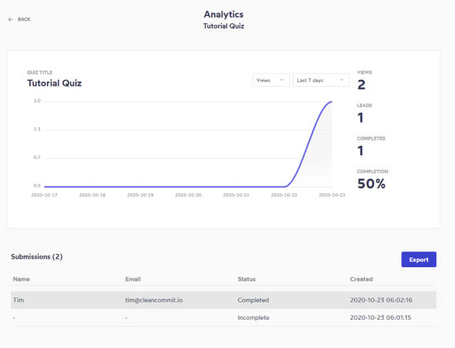 screenshot of the quizpipe analytics dashboard with a line graph